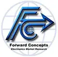 forward concepts logo