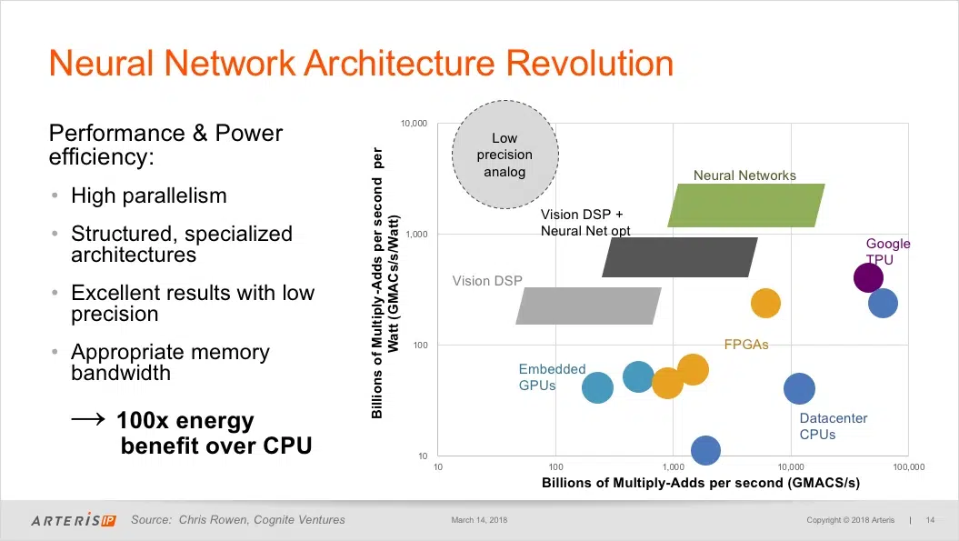 Screenshot Architecting Future of Deep Learning