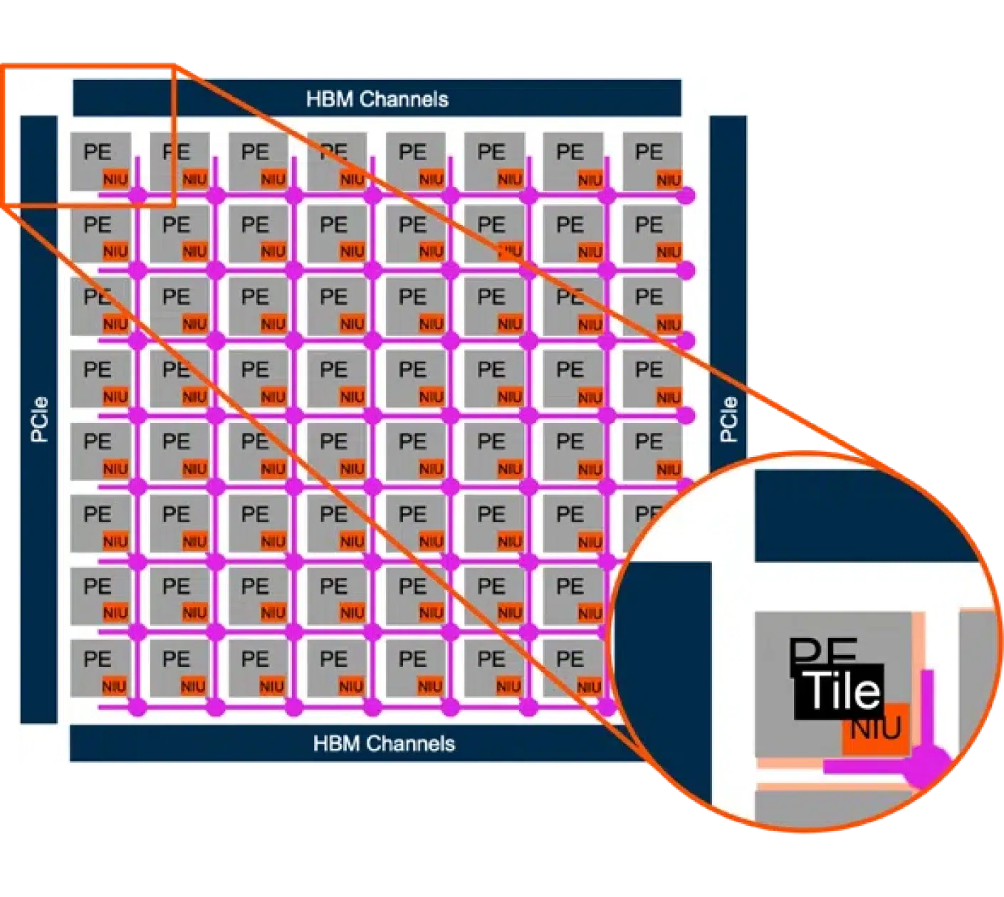 AI tiling