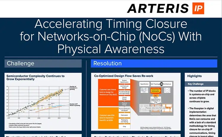Accelerating Timing Closure for Networks on Chip NoCs With Physical Awareness