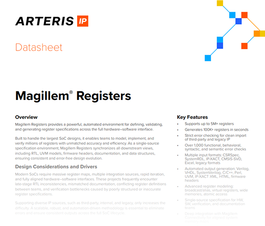 Magillem Registers Datasheet