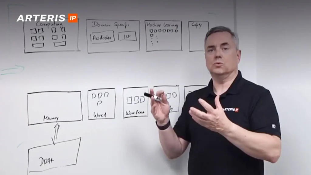 SemiEngineering Whiteboard Integration Challenges For RISC-V Designs
