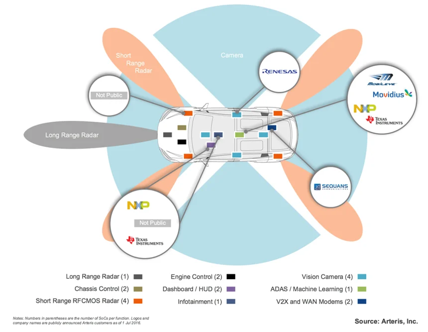 automotive semiconductor ADAS ECU markets use cases