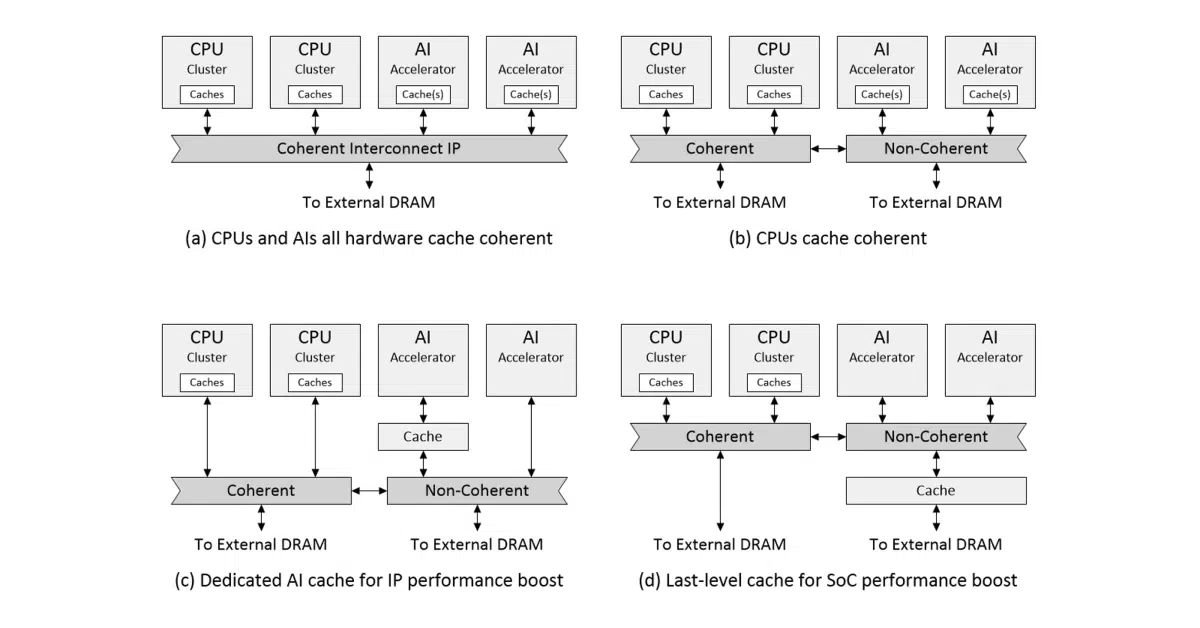 Cache example ai