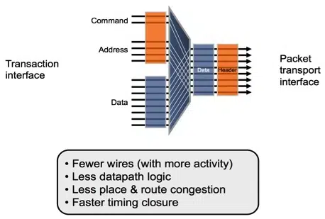 diagram transaction interface
