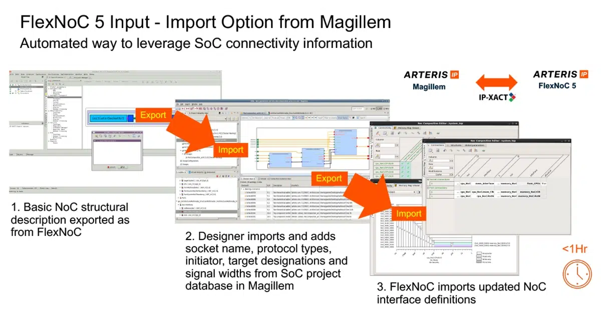 Flexnoc input import option magillem connectivity