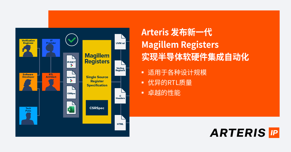 Arteris Releases the Latest Generation of Magillem Registers to Automate Semiconductor Hardware/Software Integration