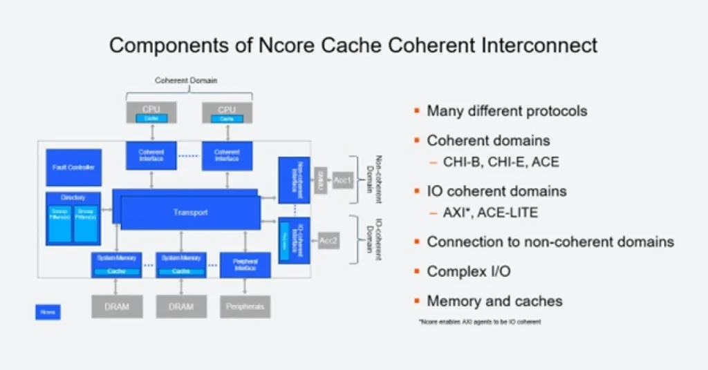 Ncore components
