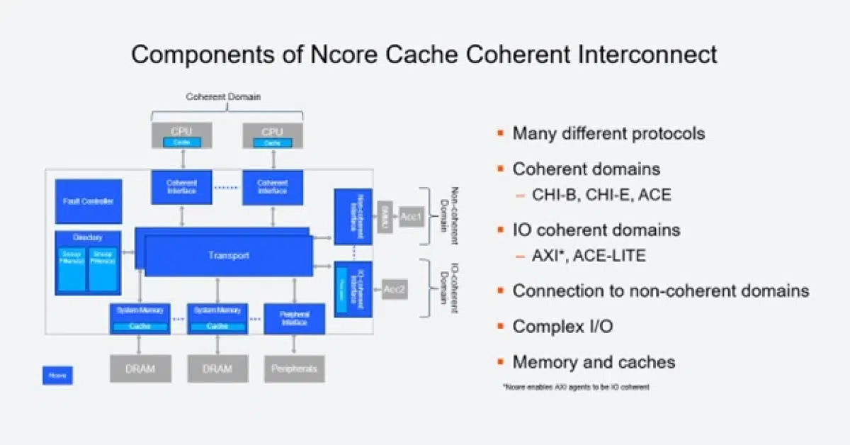 Ncore components
