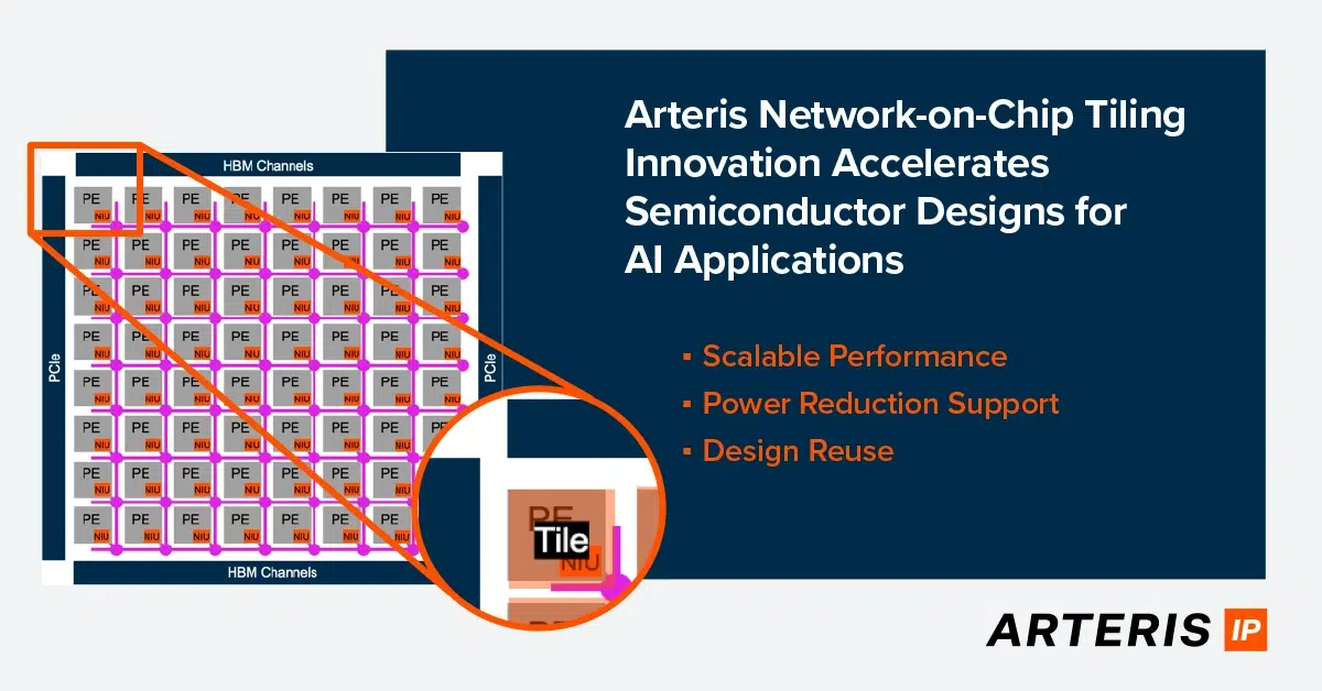 Arteris Network-on-Chip Tiling Innovation Accelerates Semiconductor Designs for AI Applications