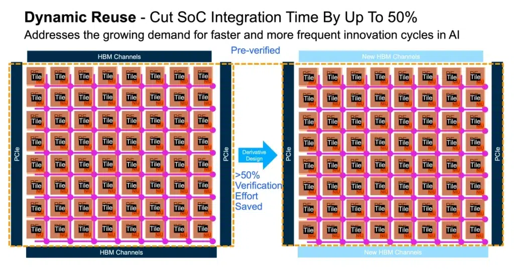 Reusing pre verified soft tiles