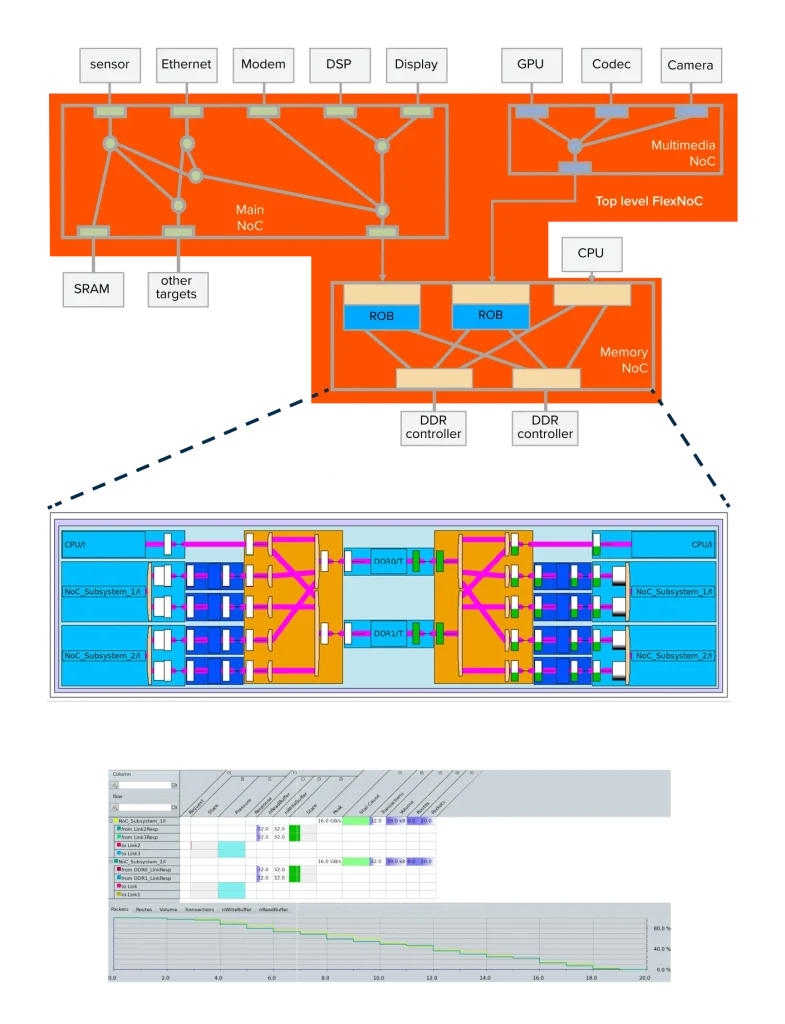 Reorder Buffer Option Key Features