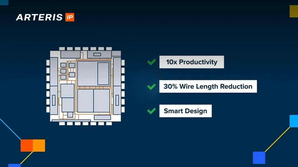 FlexGen Smart NoC IP from Arteris Revolutionizes Complex SoC Designs -new
