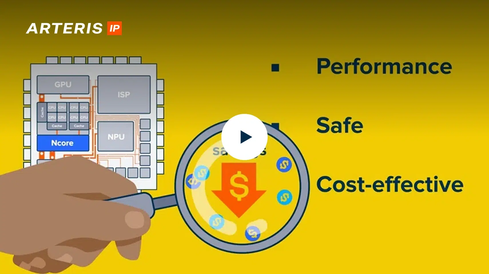 Ncore Cache Coherent Network-on-Chip IP from Arteris