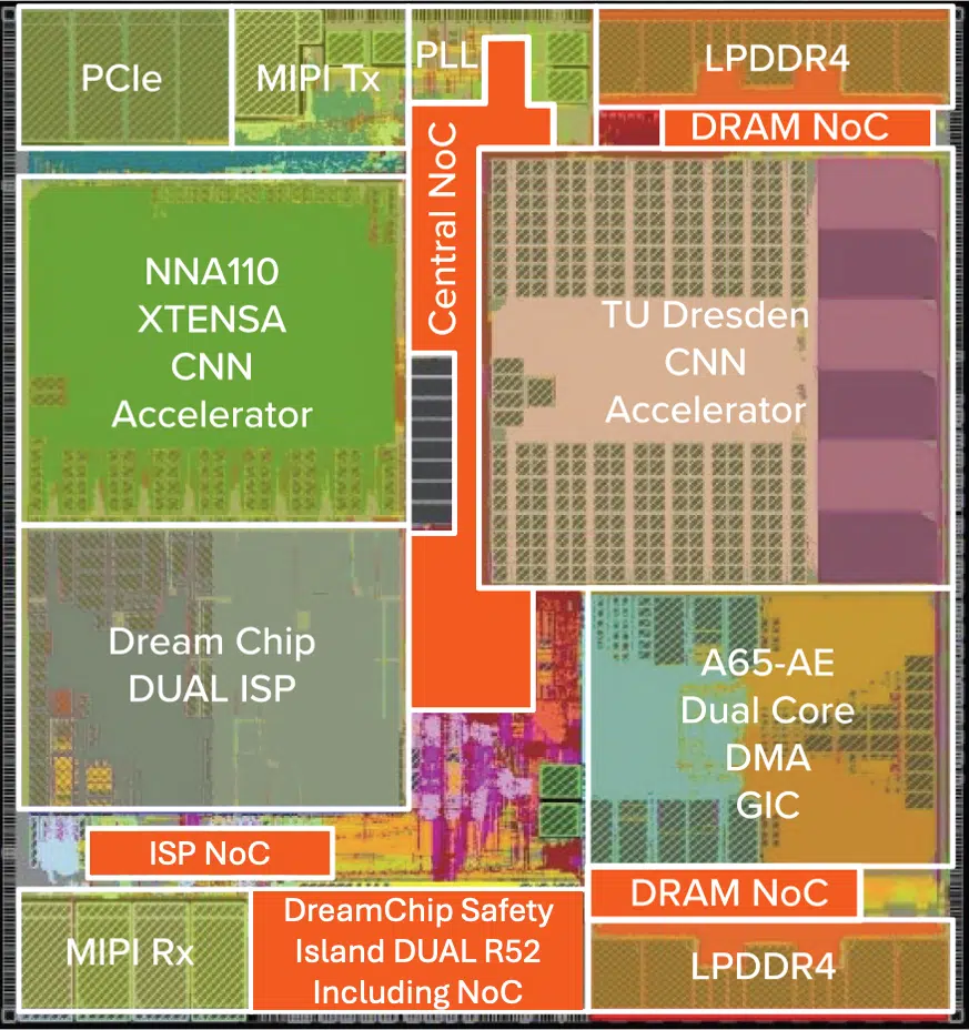 Floorplan by Dream Chip diagram