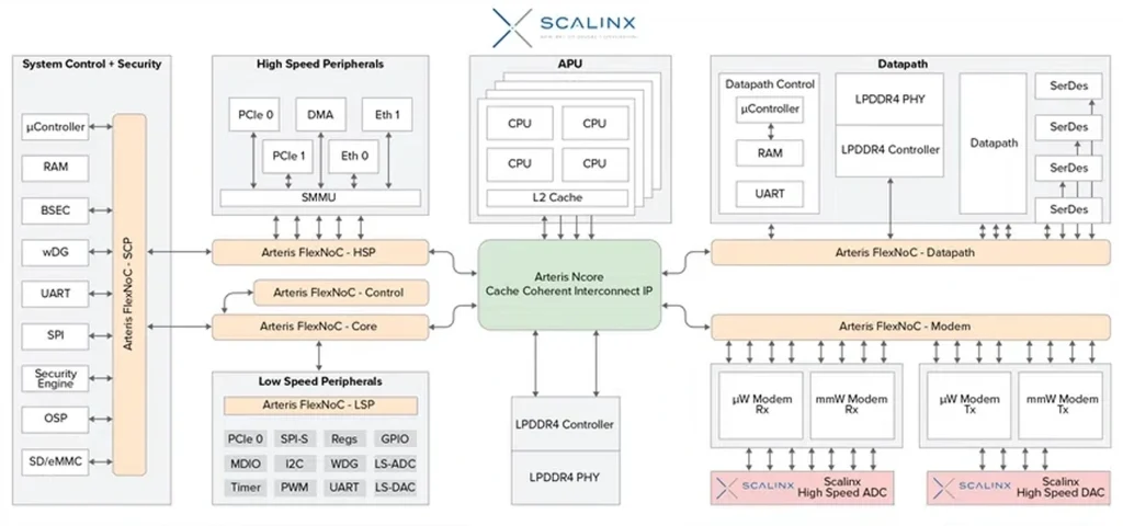 scalinx-phenix-block-diagram
