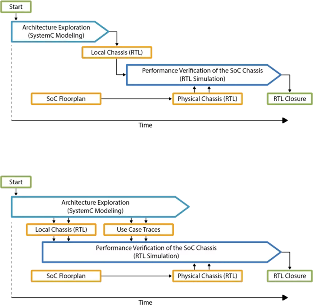 Aion Silicon architecture exploration