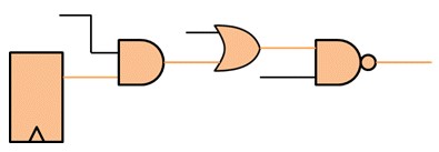 Active power is consumed by data path logic.