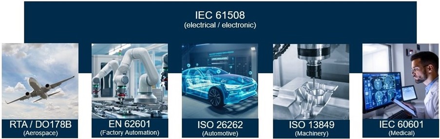 IEC 61508