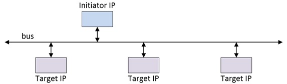 Simple bus interconnect architecture with a single initiator