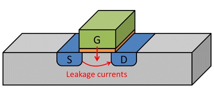 Transistors leak continuously