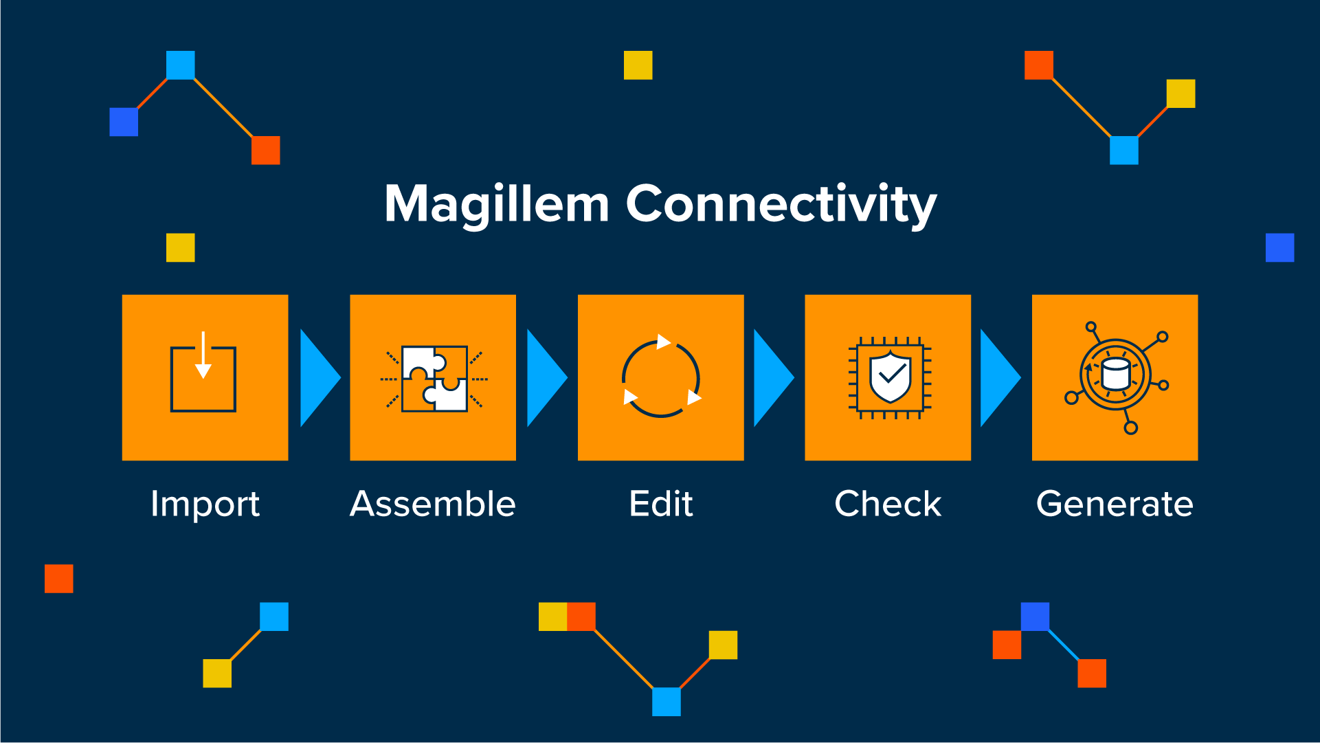 Magillem Connectivity from Arteris - Accelerate the Design of Complex SoCs