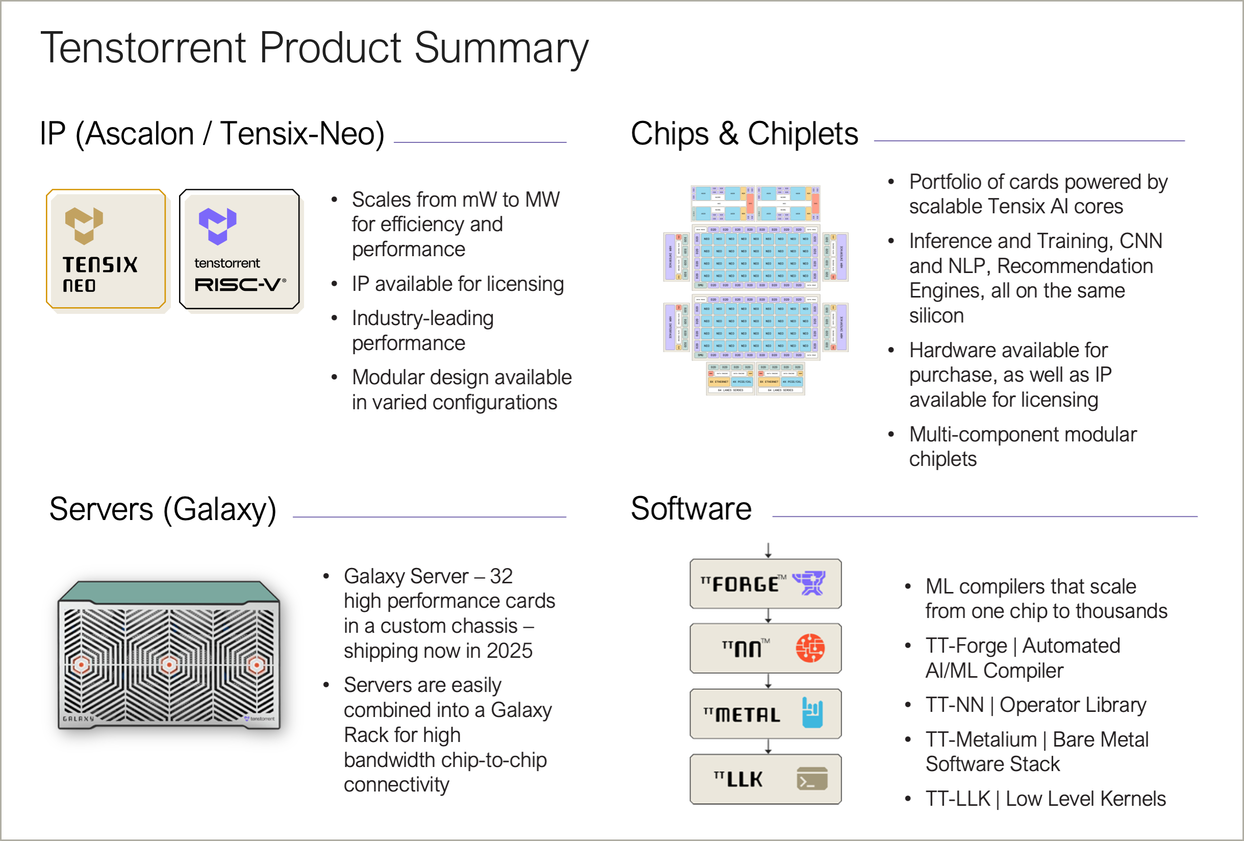 Tenstorrent Product Summary
