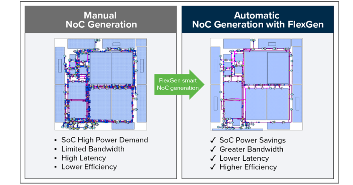 AI workloads demand smarter SoC interconnect design - EDN