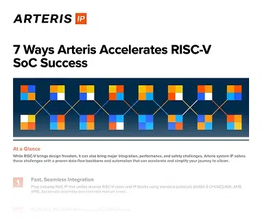 Cover for PDF - 7 Ways Arteris Accelerates RISC-V SoC Success