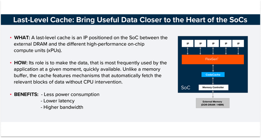Last-level cache has become a critical SoC design element