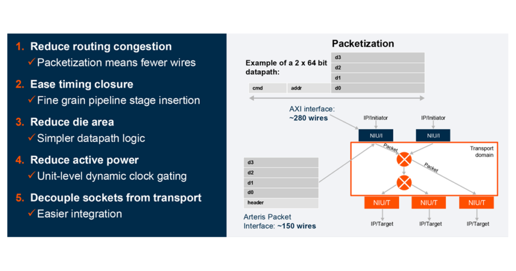 how_data_movement_defines_performance_for_aI_silicon