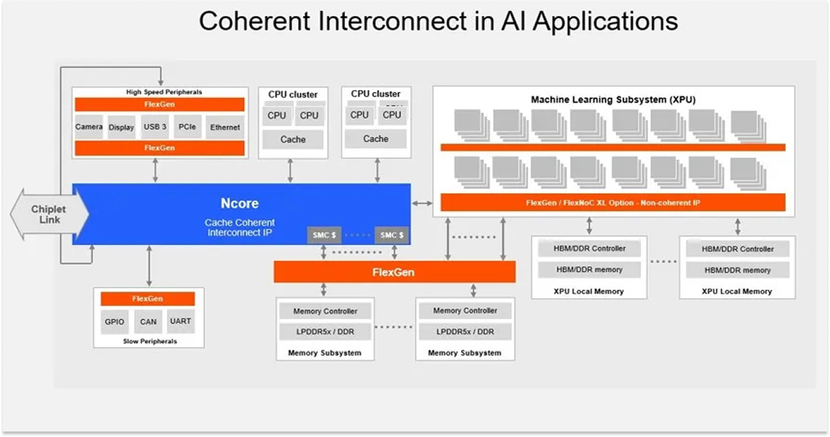 How Cache Coherency Simplifies AI Software