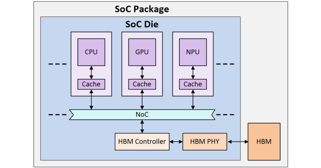 Last-Level Caches Matter Even More in the HBM Era